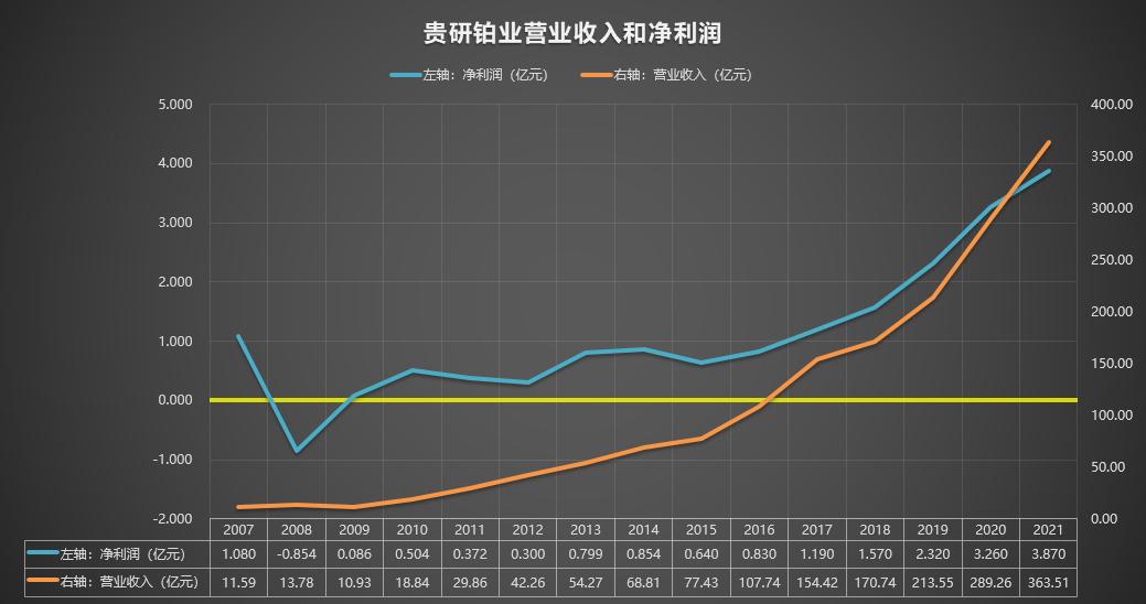 600459贵研铂业2019年10月最高价,600459贵研铂业股票历史交易数据
