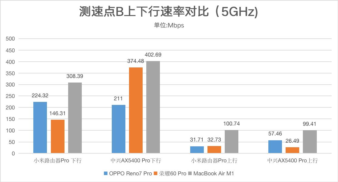 中兴ax5400功能实测,中兴ax5400pro信号测评
