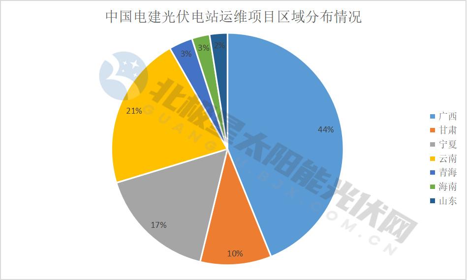 八大央国企12.4GW光伏电站运维定标