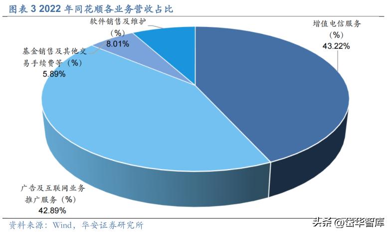 同花顺金融服务网金融资讯专家,金融数据服务同花顺