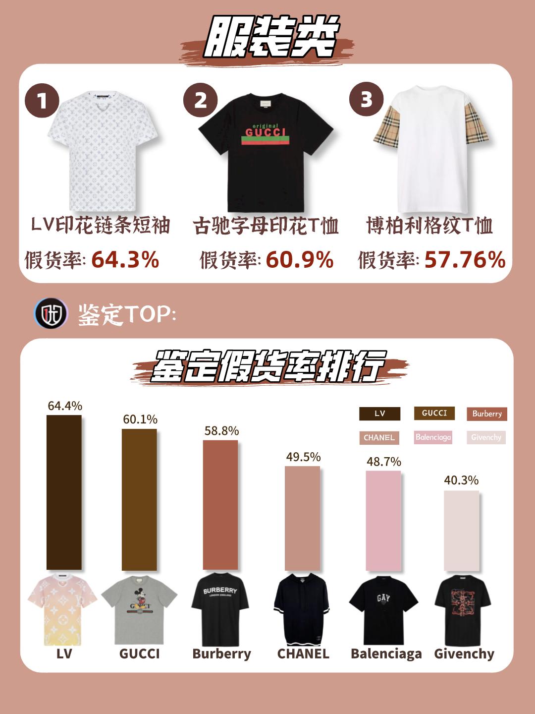 二手奢侈品鉴定哪里最靠谱,不要相信二手奢侈品鉴定