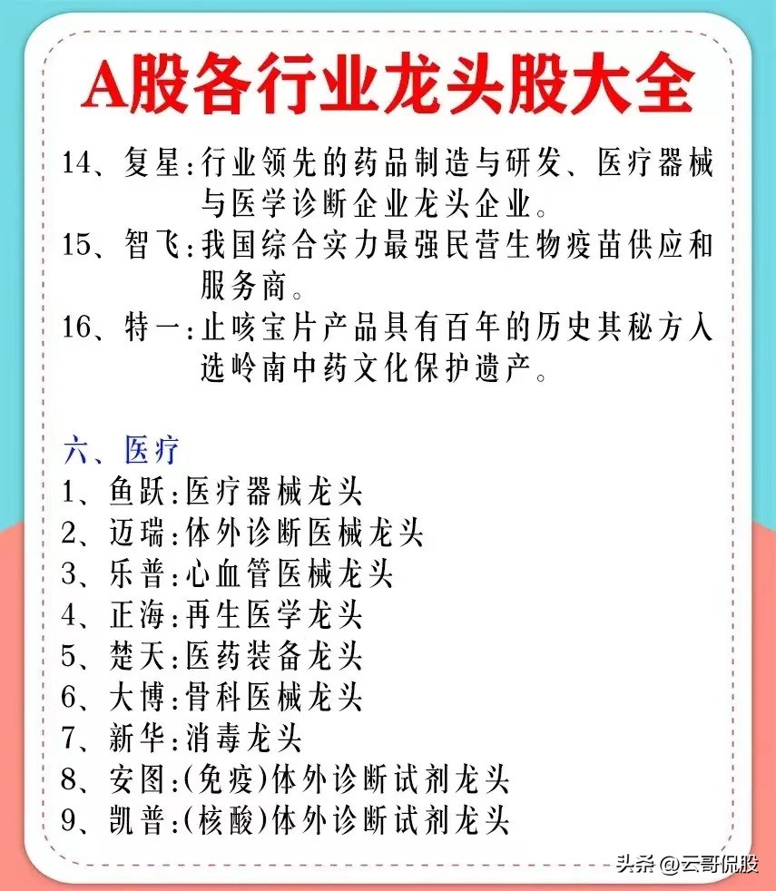 a股行业排名第一龙头股,A股各行业龙头股大全