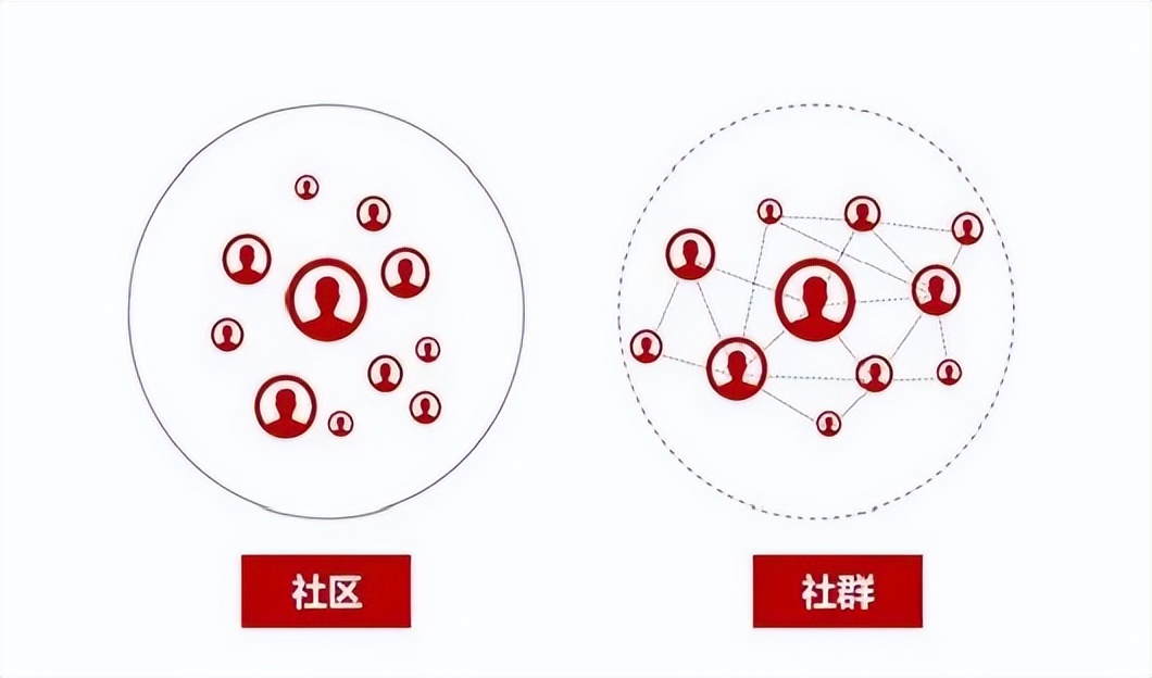 母婴社群运营流程及策略技巧,社群运营每日流程