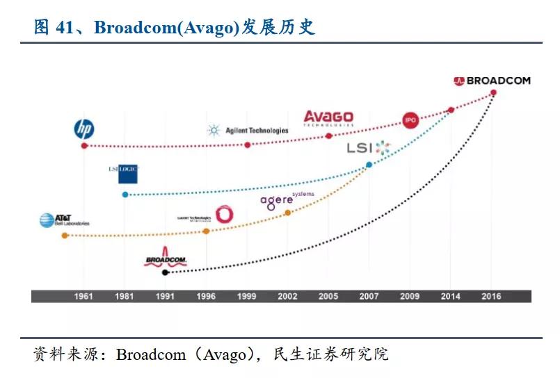 射频芯片三代争雄