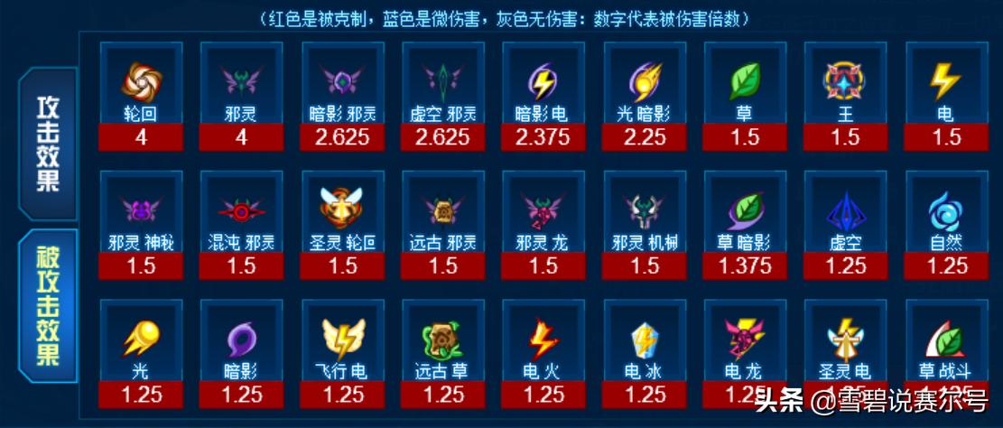 赛尔号超强平民,赛尔号巅峰性价比最高刻印