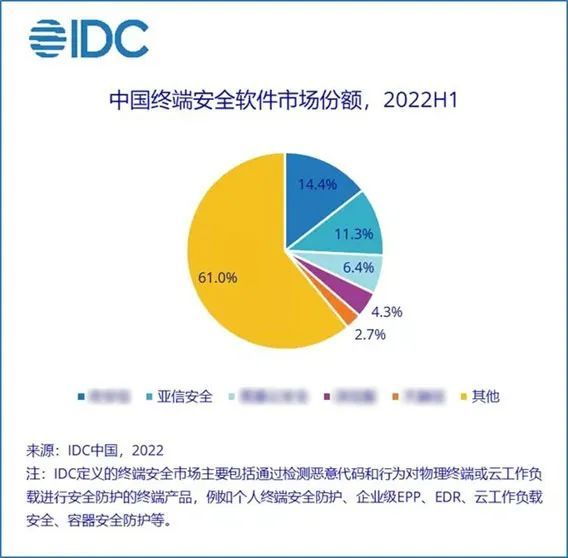 亚信安全实力,亚信安全trustone