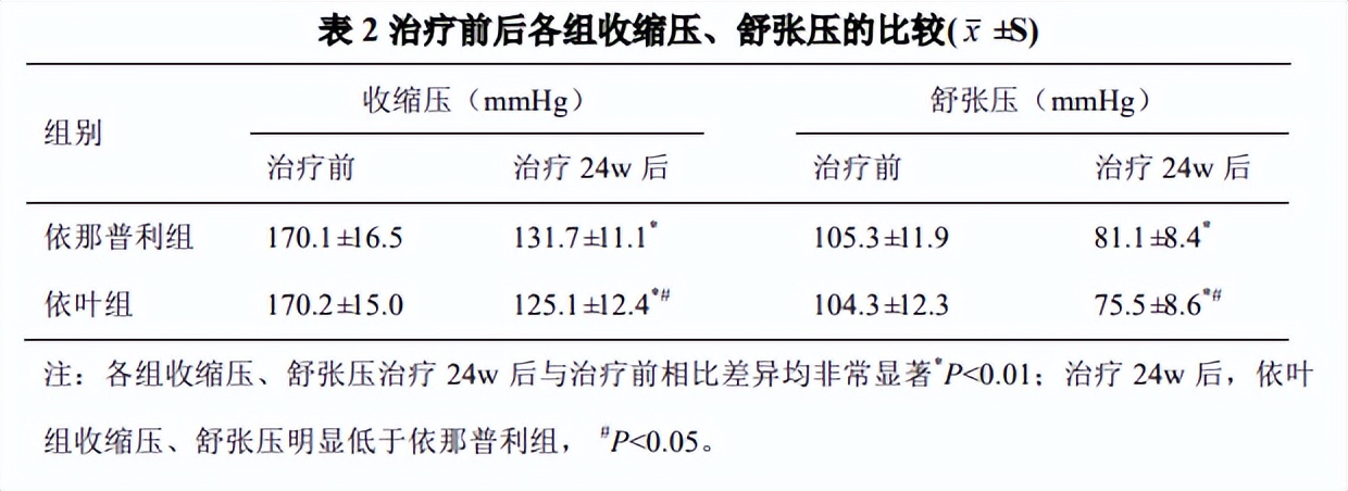 马来酸依那普利叶酸片能降高血压,马来酸依那普利叶酸片高血压药