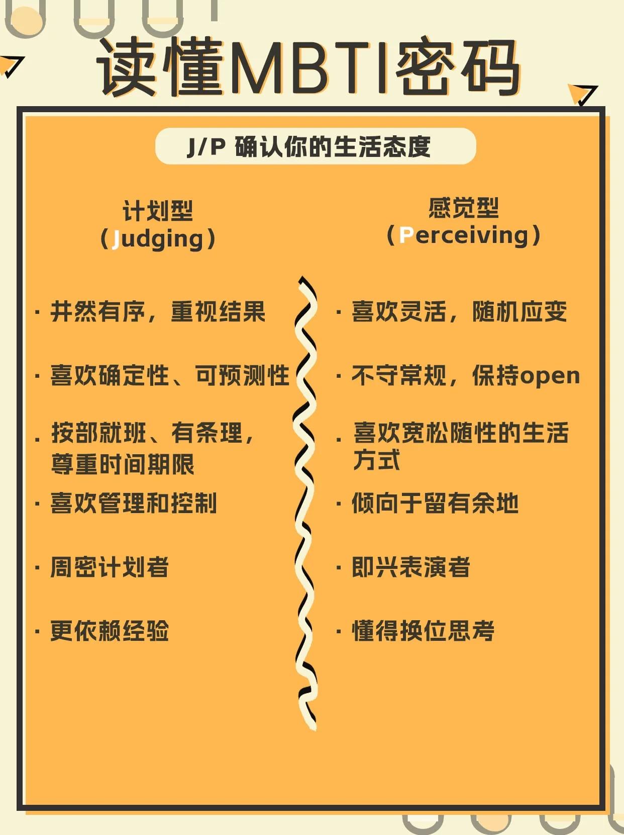 全文最全的MBTI测试解说，如何运用于网文小说的人物塑造【人设】