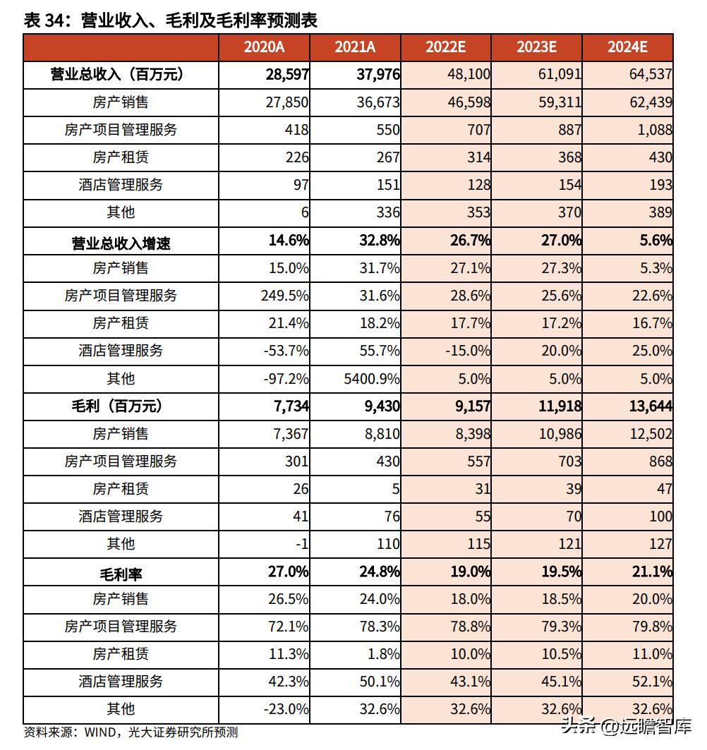 滨江集团最新目标,滨江集团经营现状
