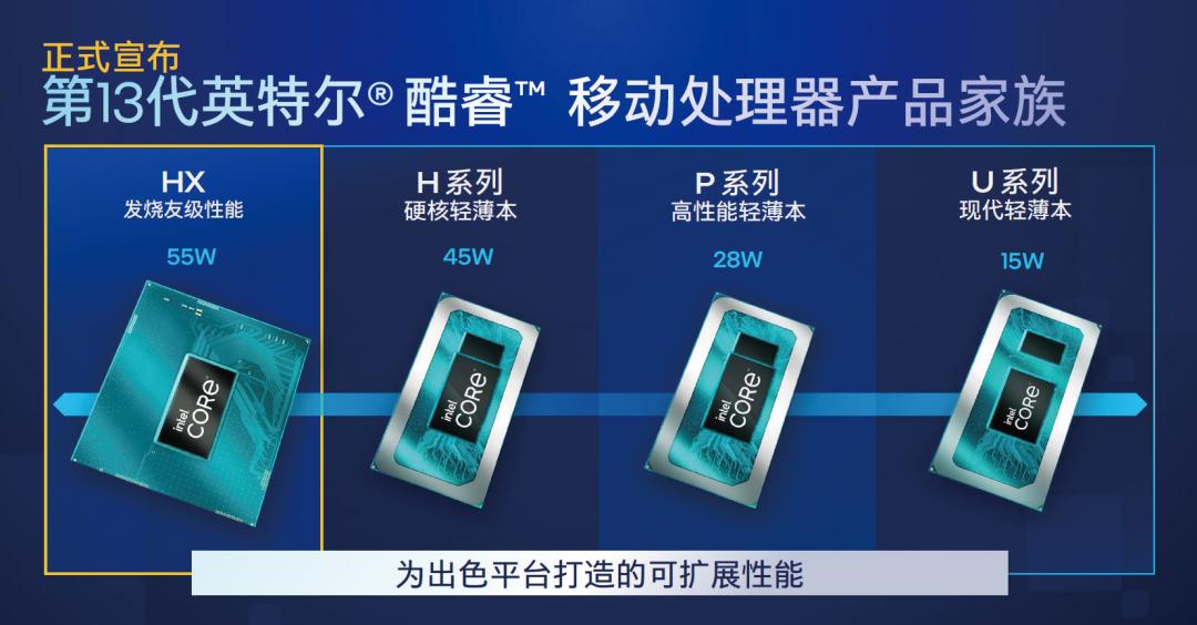 实际表现不如官标？“玄学”的笔记本电池续航
