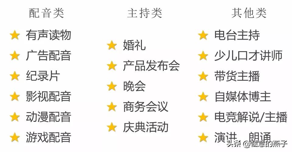 听什么声音副业挣钱,靠声音做副业能赚钱吗