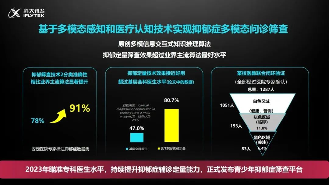 刘庆峰未来10年趋势,讯飞刘庆峰最新消息