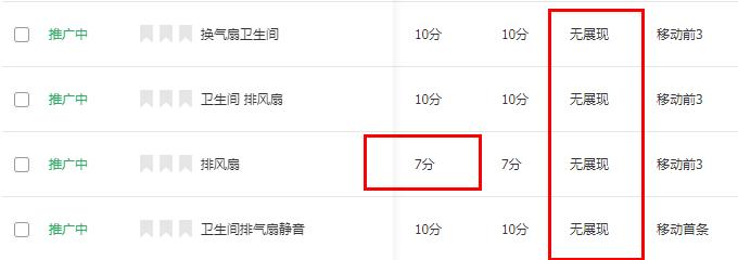 直通车什么时间段开才有效果,销量不高直通车怎么开才有效果