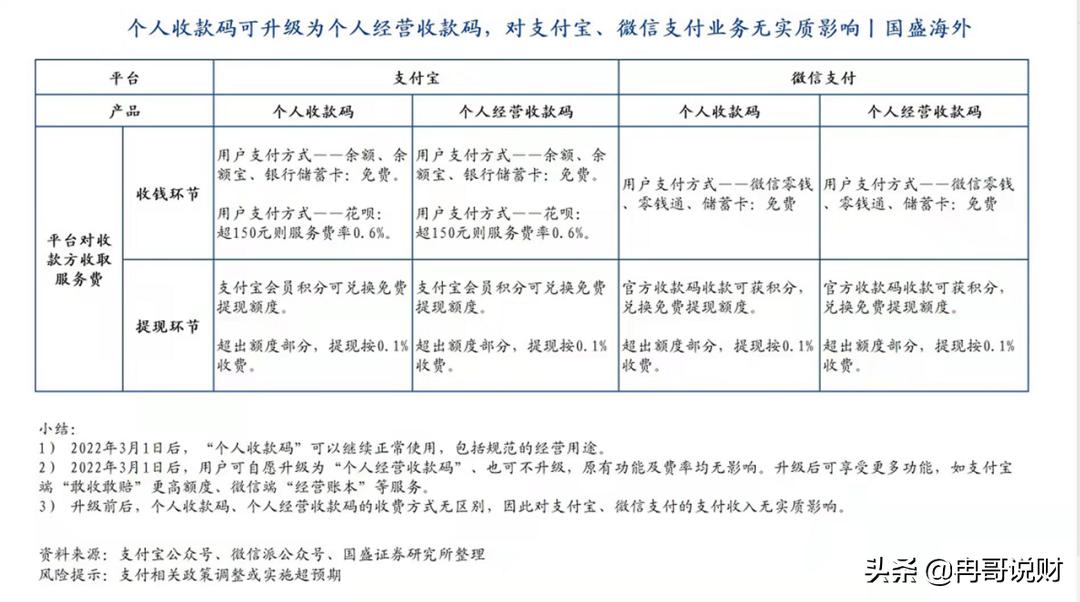 微信支付宝支付迎新规且行且珍惜,关于支付宝微信支付的最新规定