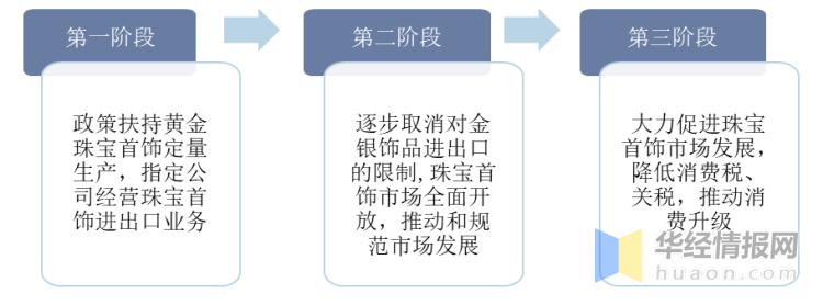 黄金珠宝行业发展前景如何,黄金珠宝行业咋样赚钱