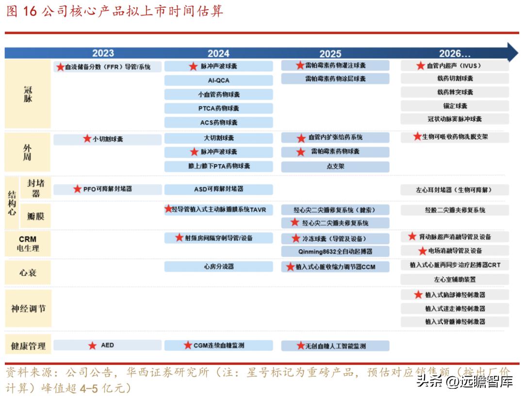 乐普医疗心血管疾病重点实验室 (乐普心血管产品)
