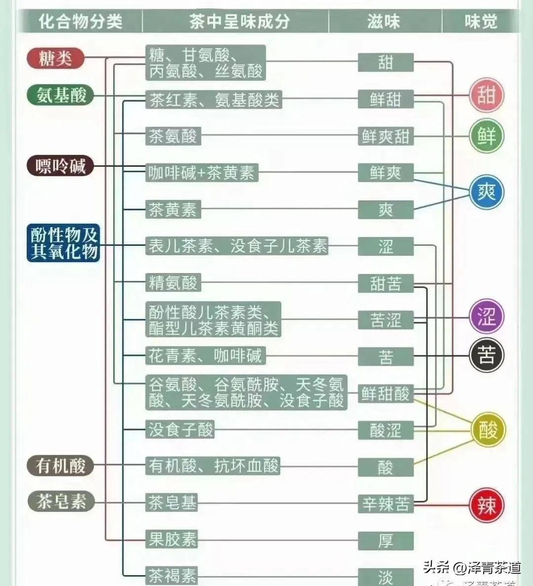 茶叶有哪些有益人体健康的成分,茶叶里含有糖类物质吗