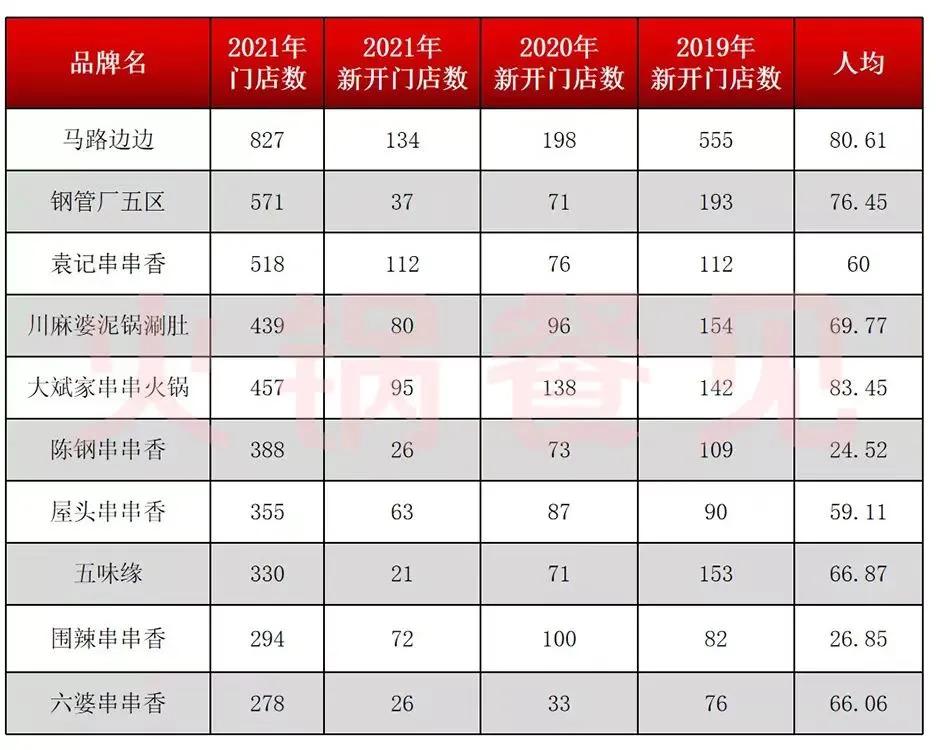 2022小店经营,我劝你不要开民宿