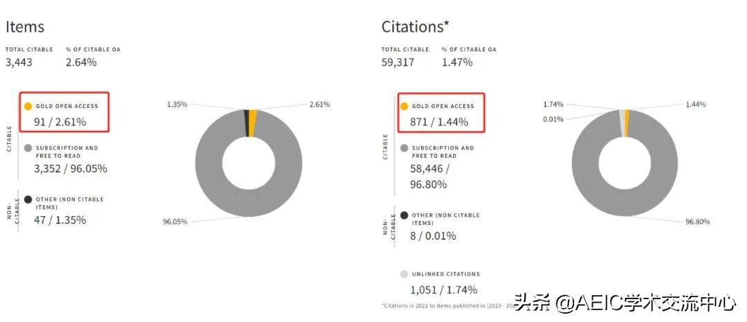 中科院一区一定是top吗,中科院一区top是什么水平