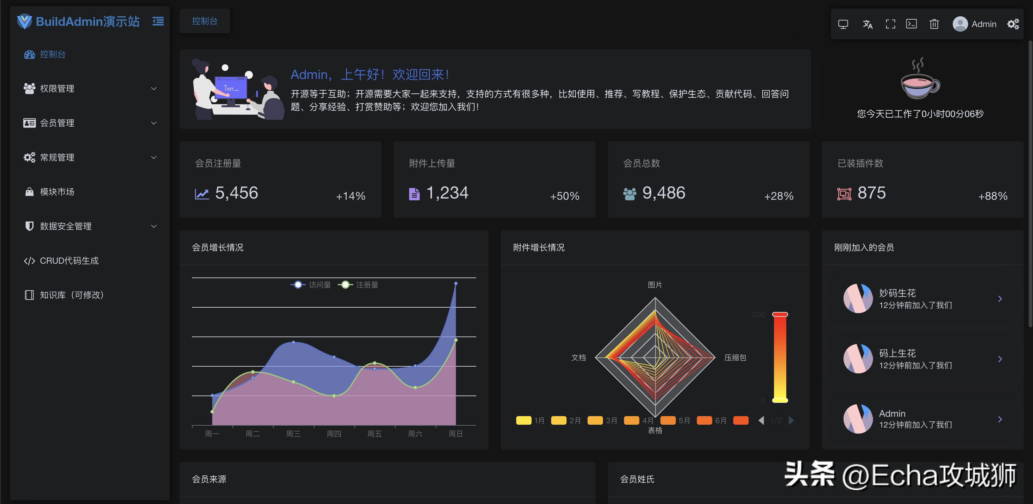 接私活赚得最多的工作,接私活快速开发