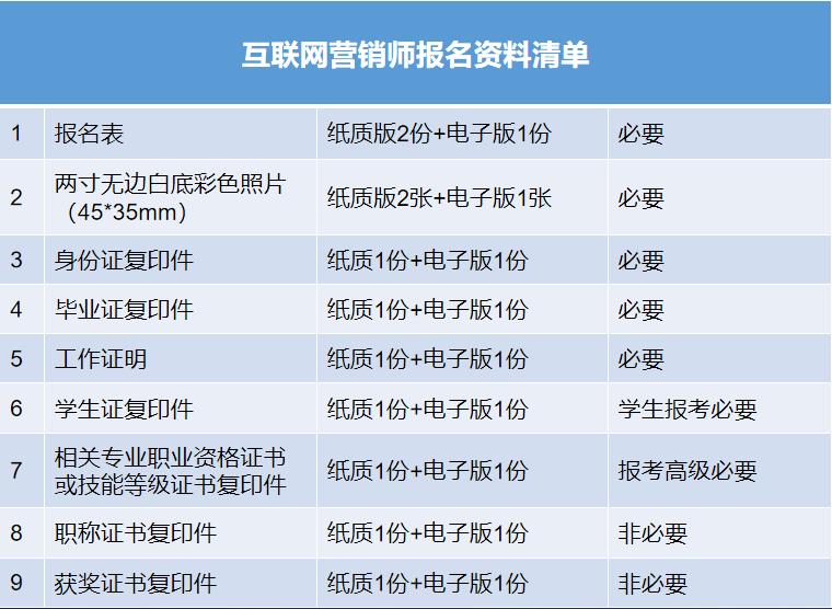 自媒体运营师和互联网营销师,互联网营销师应具备哪些技能