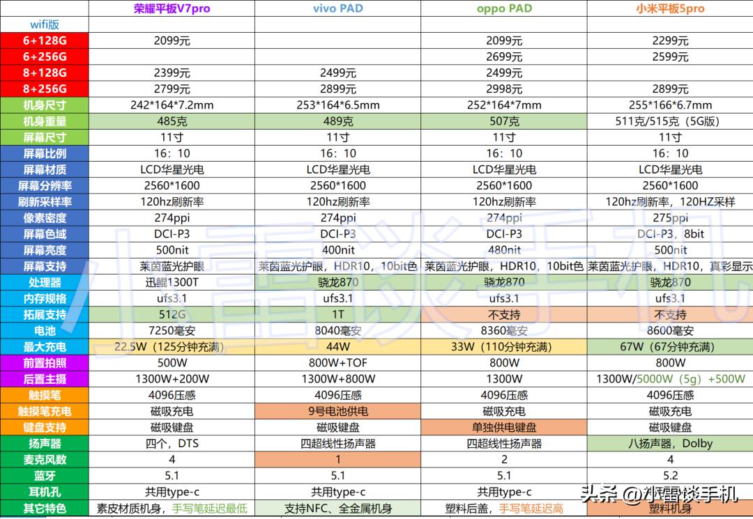 开学季电脑推荐,平板电脑开学季优惠力度大吗