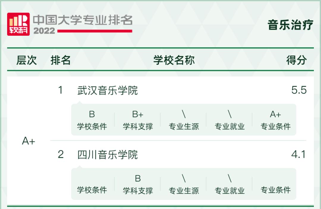 2022学科评估大学排名,2021中国大学最好学科排名