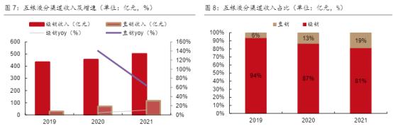 相对估值法评估五粮液,五粮液股票估值
