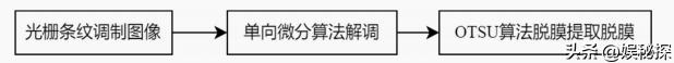 机器视觉玻璃检测论文,玻璃ccd视觉检测技术