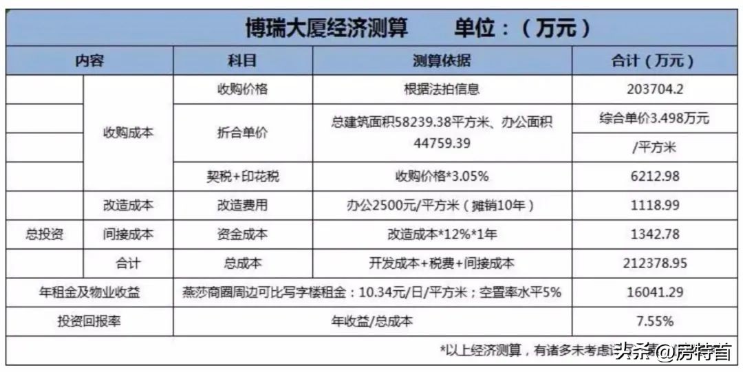 别人都在疯狂抄底,很多人在悄悄的买入房产