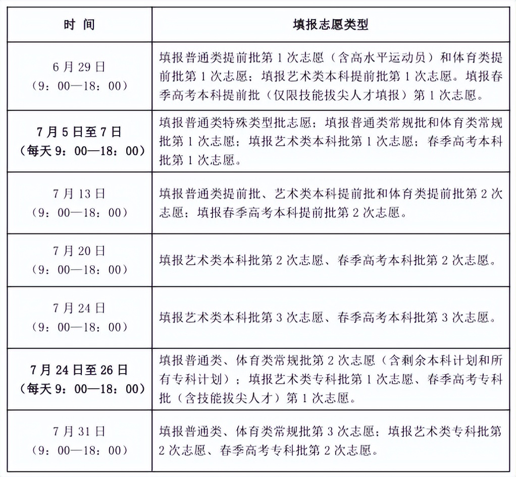 填报志愿八问,填报志愿十问十答