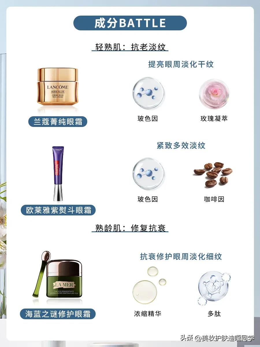 10款眼霜推荐,眼霜推荐10款