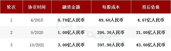 梅斯健康持股,梅斯健康是港股通吗