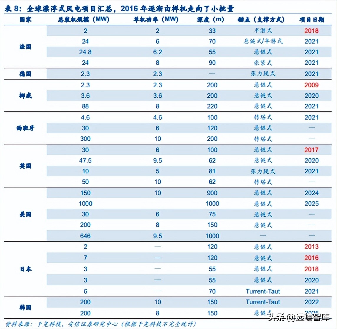 能源革命与经济转型升级,能源革命推动经济发展