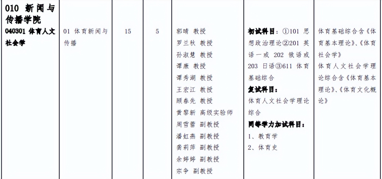 2023年四川体育专业考研,体育考研四川大学