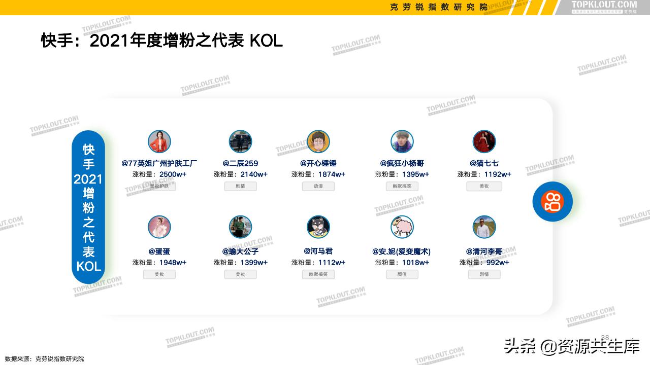 各平台kol的粉丝现状,kol粉丝分析报告