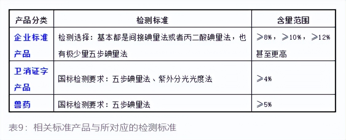 市面上大部分二氧化氯都是假的,如何鉴定二氧化氯
