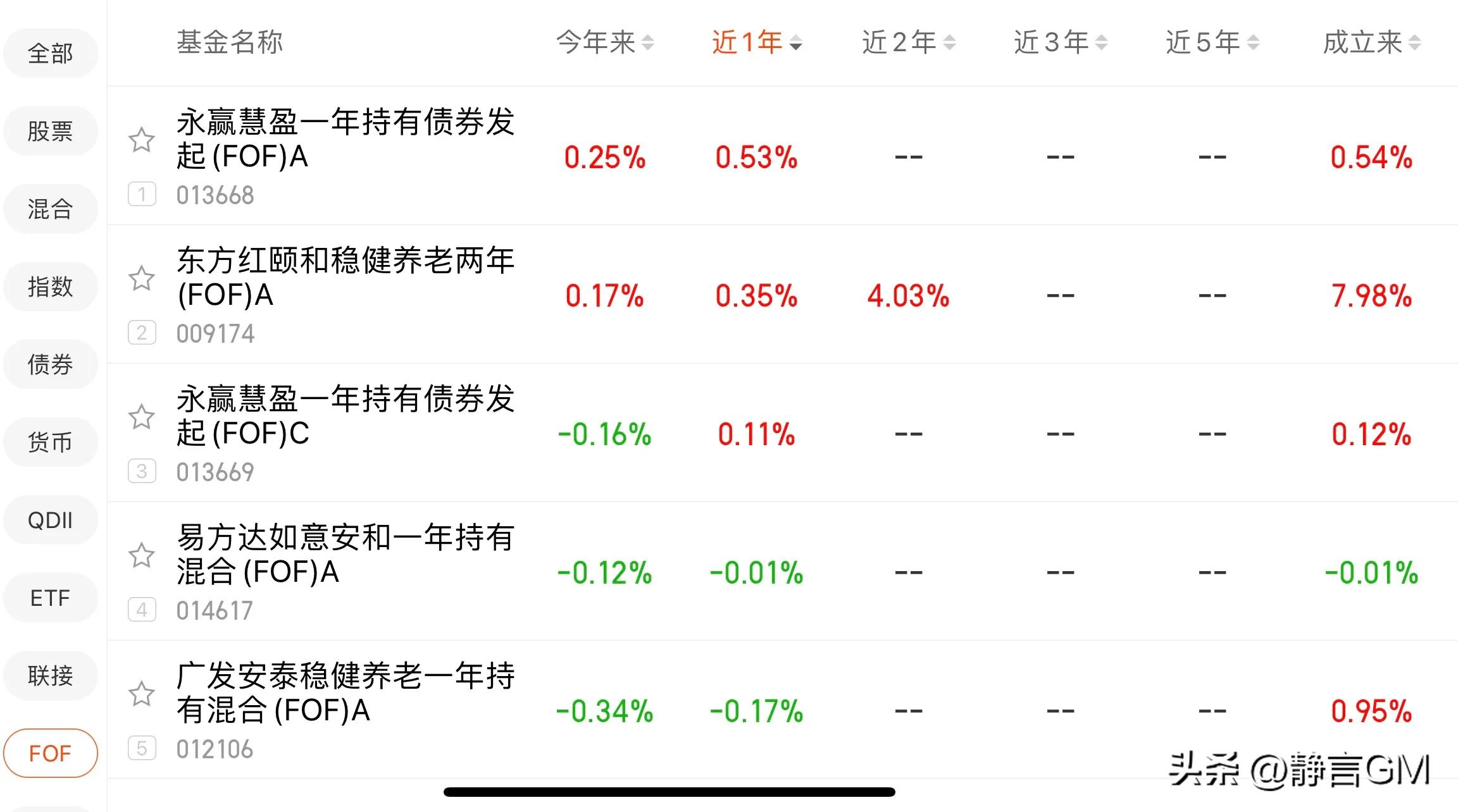 2022年黄金基金排名前十,2022年新能源基金排名前十