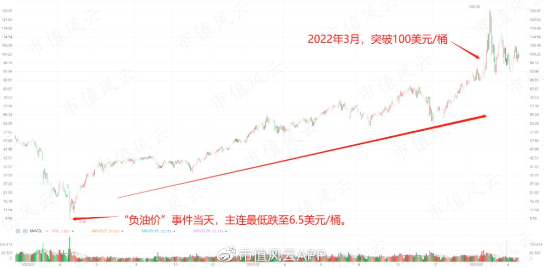中国qdii基金,我国qdii可以投资的有