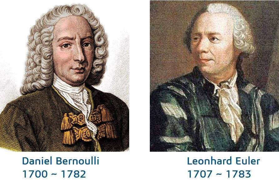 伯努利定理与电风扇,电风扇怎么用才凉快