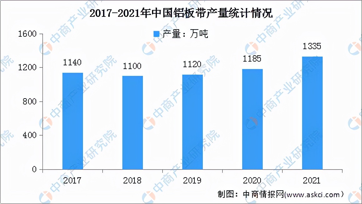 2020年铝厂年终总结,2020-2021中国铝产业链年报