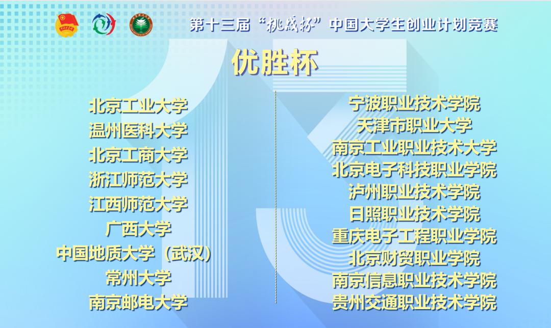 十三届挑战杯大学生创业颁奖典礼,十二届挑战杯中国大学生创业计划