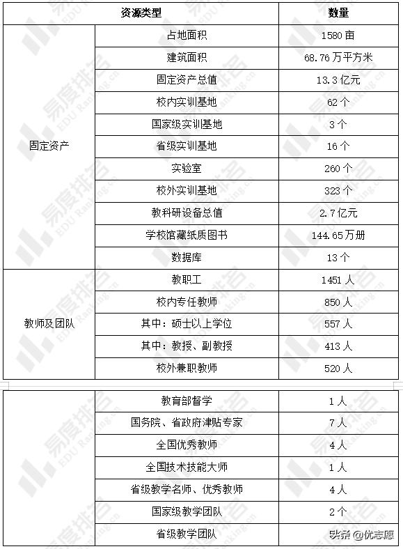 武汉职业技术学院单招好过吗,上武汉职业技术学院有前途吗