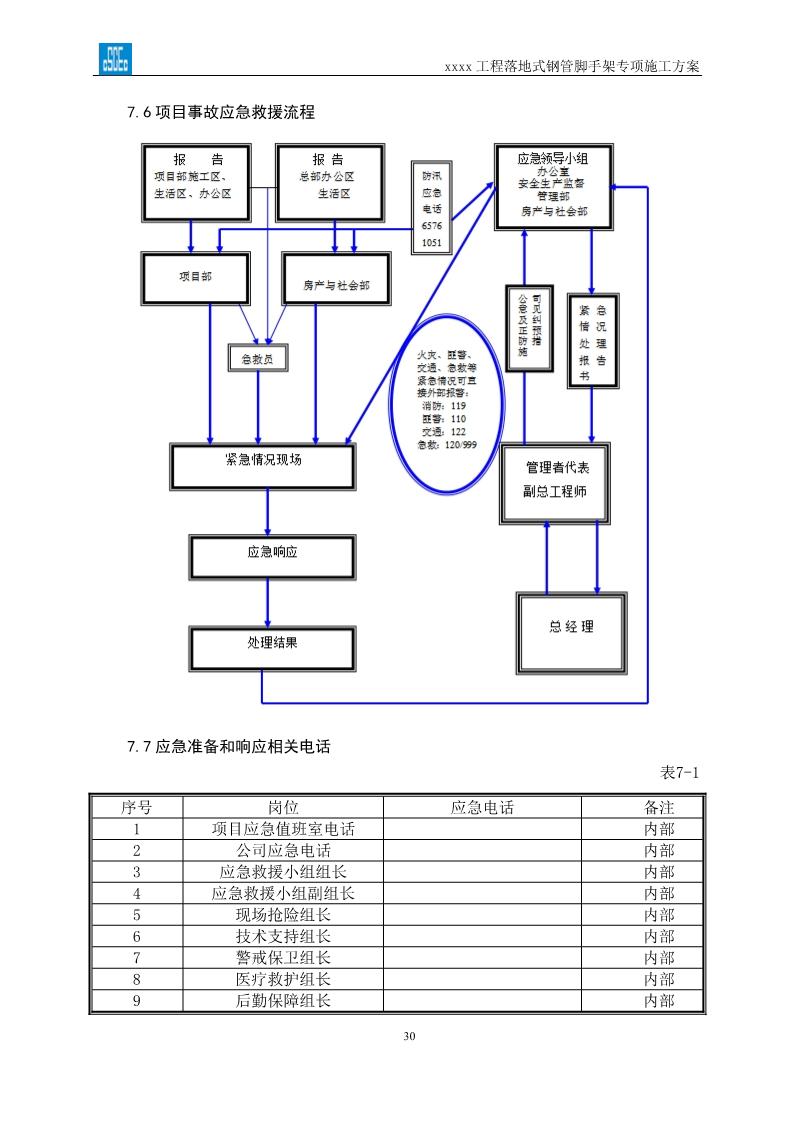 落地式钢管脚手架专项施工方案,搭设高度24米以上落地钢管脚手架