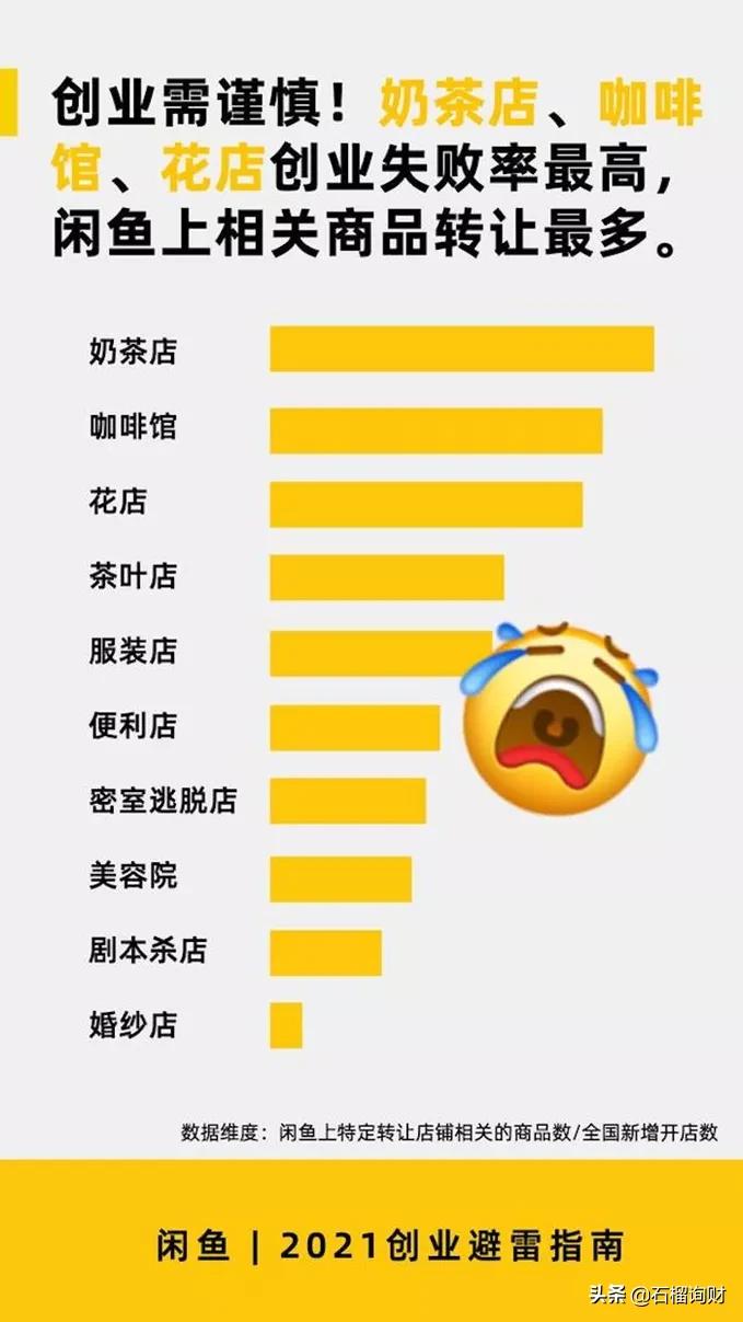 辞职开店的真实经历,辞职创业开店系列