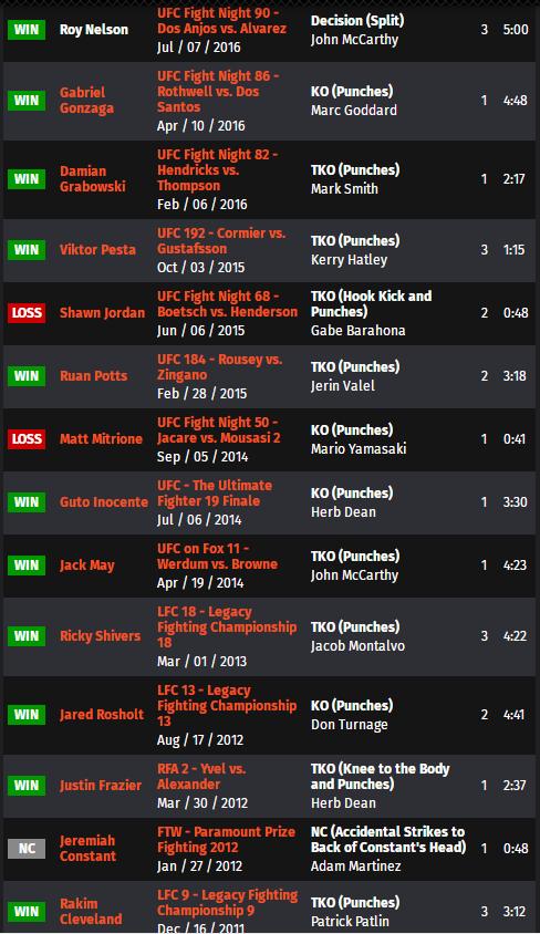 ufc271赛前,UFC287赛前分析