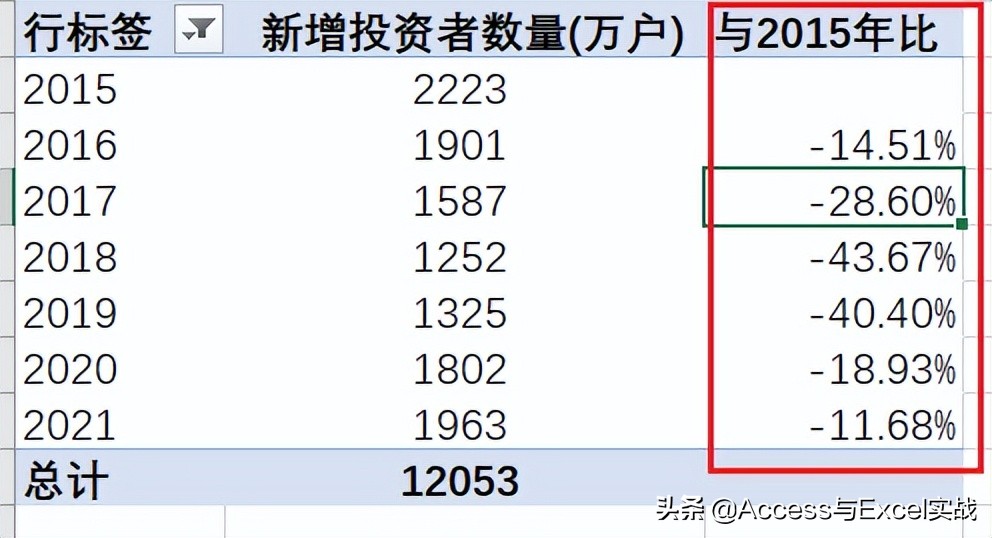 excel透视表同比环比在下方,数据透视表里面怎么做同比与环比