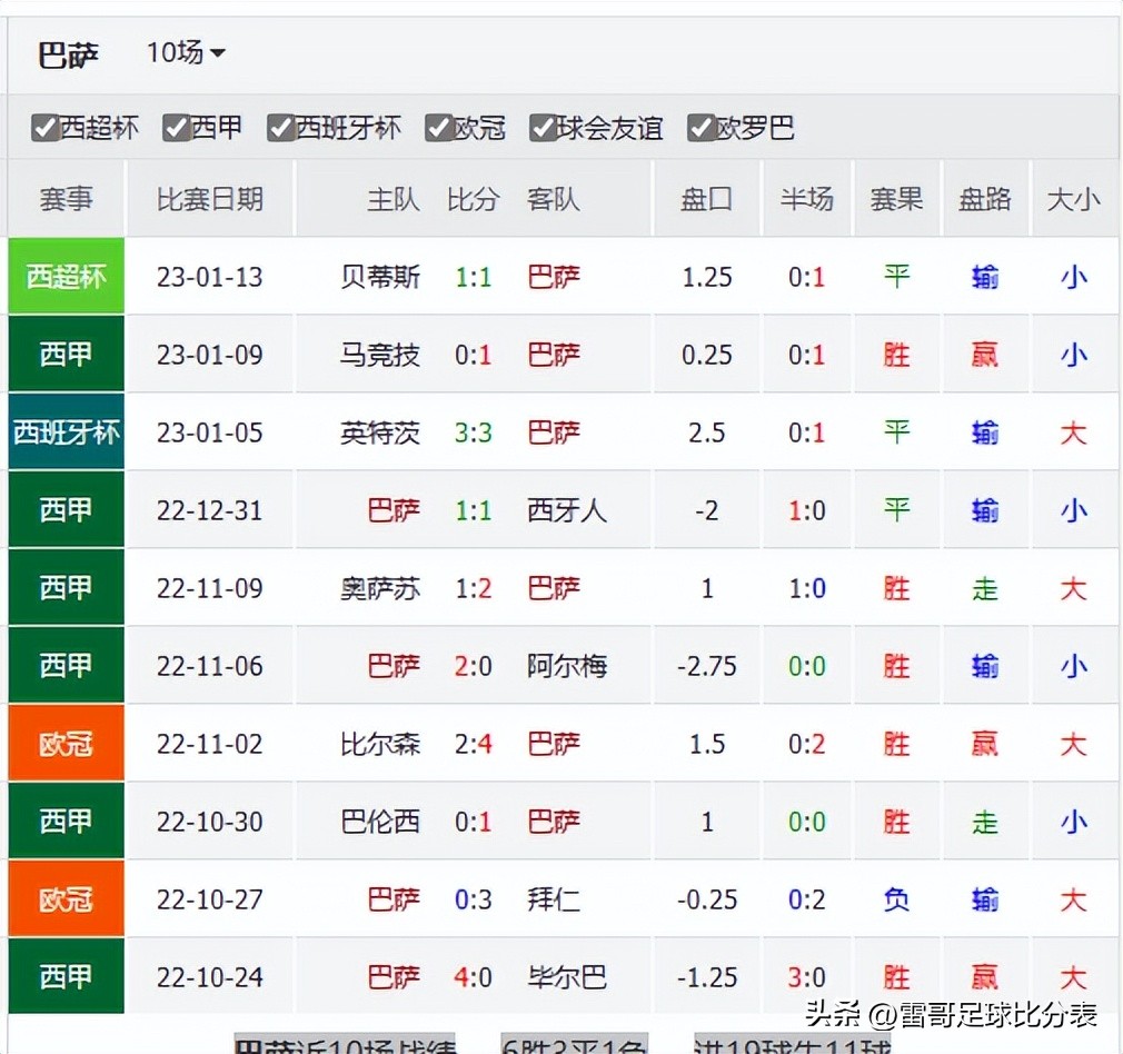 足球比赛皇马vs塞维利亚回放,皇马vs塞尔塔最新情报
