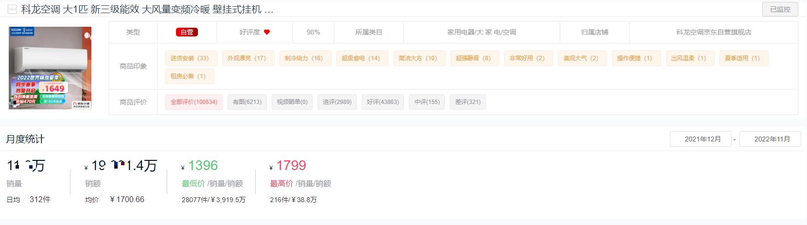 2022空调销量排行,2023空调品牌销量排行榜前十名