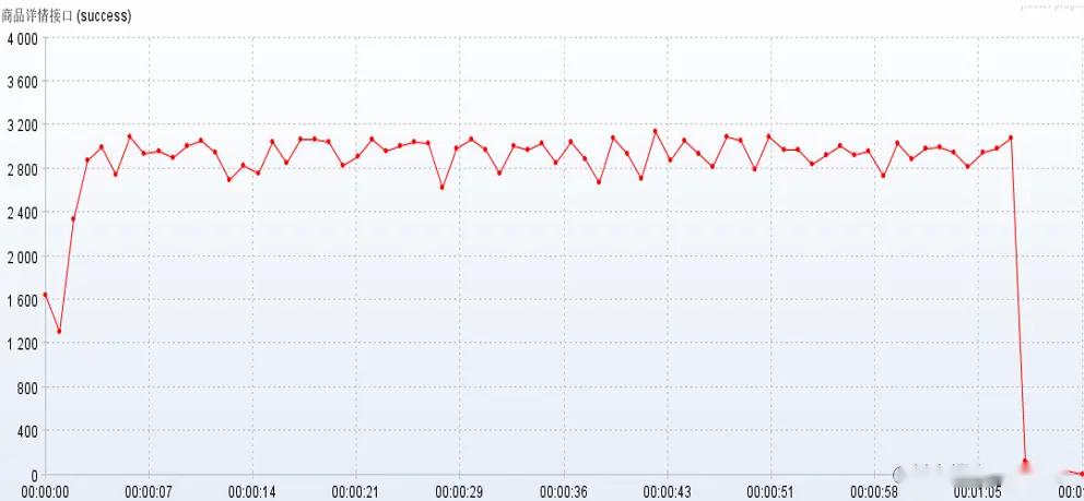 深入理解java虚拟机jvm内存分配,深入理解jvm哪本书好
